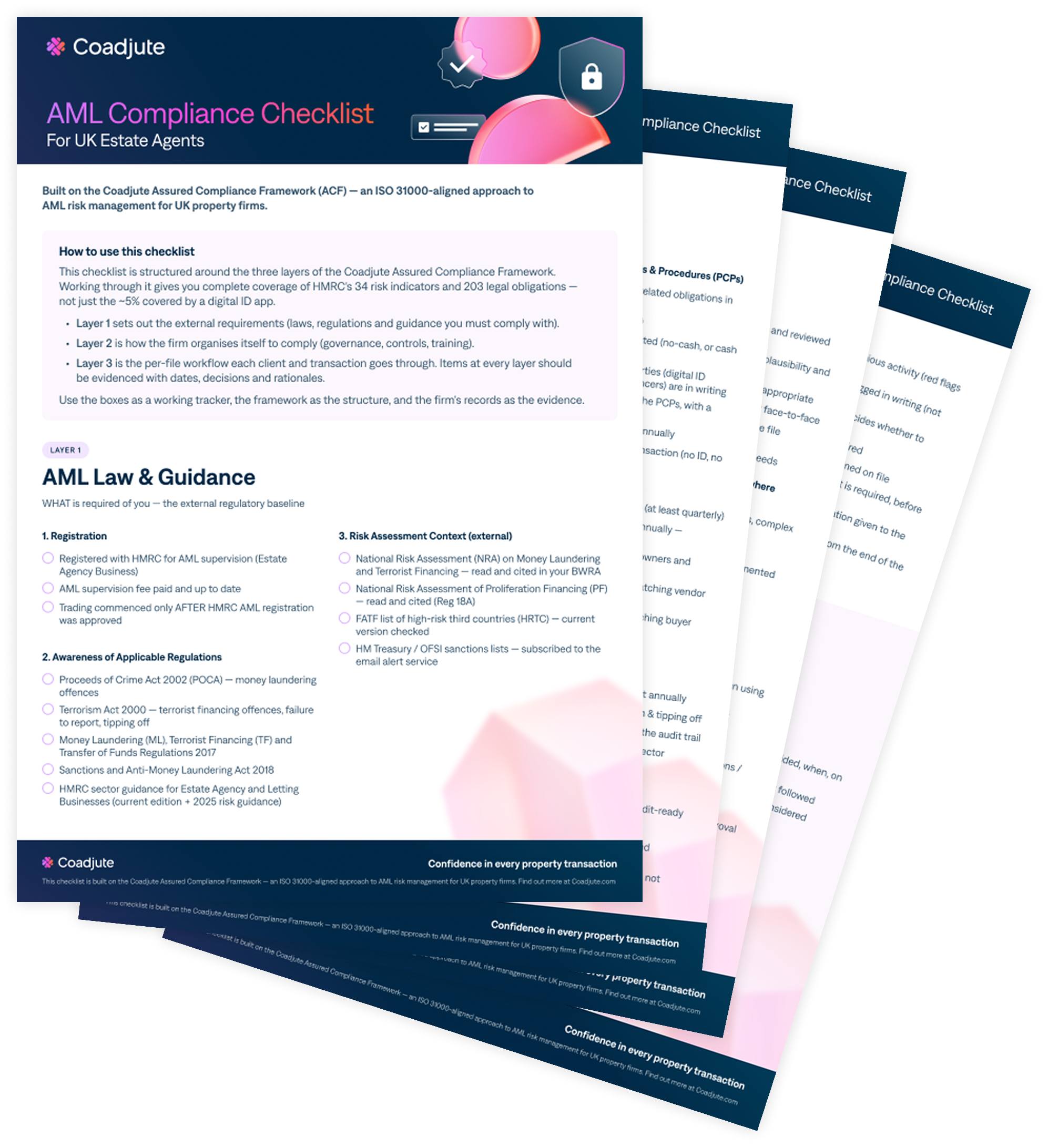 AML Compliance Checklist